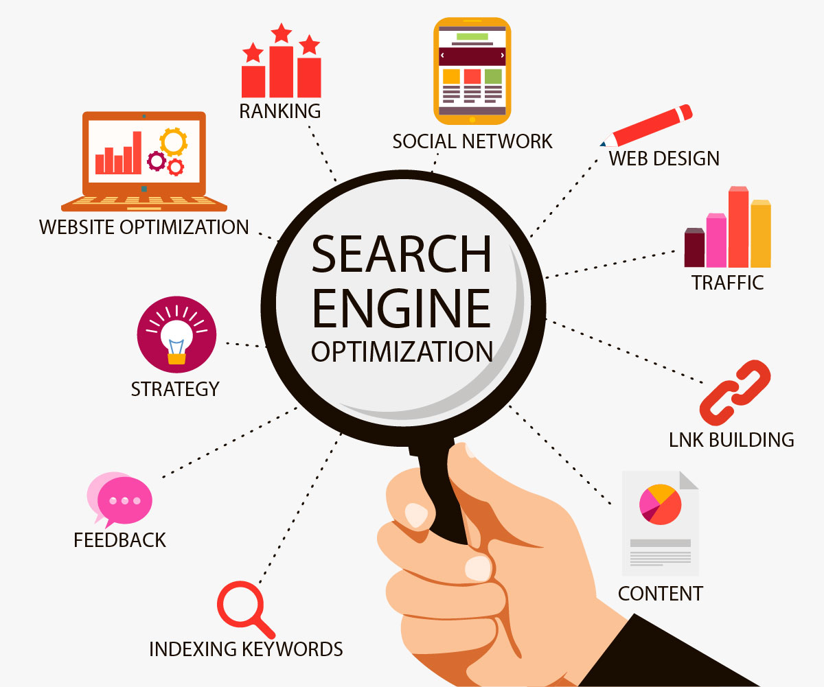 seo experts in bangalore